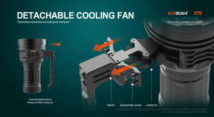 AceBeam X75 80000 Lümen El Feneri - 7